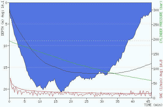 2015-05-17 12:45:04